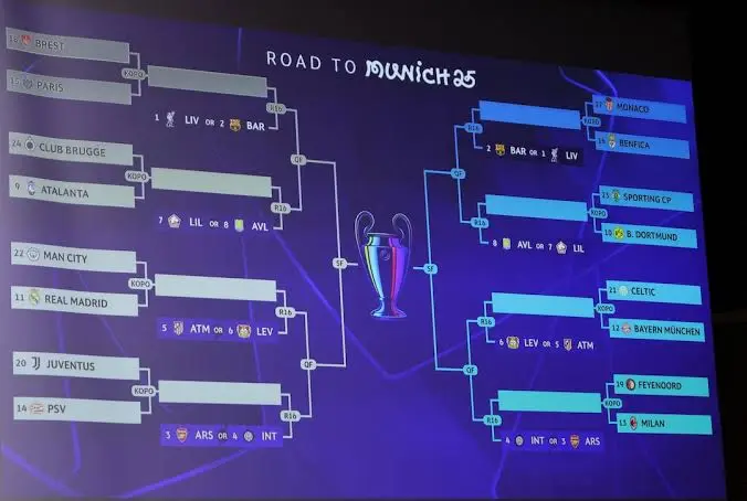 Manchester City Draw Real Madrid in Champions League League Phase