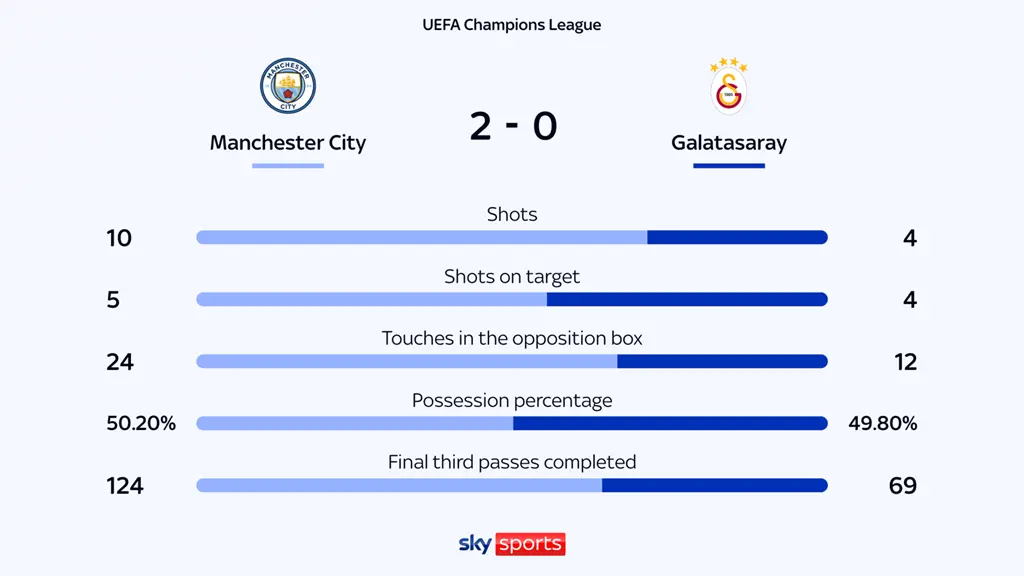 Pep Guardiola celebrates landmark 400th win with Manchester City